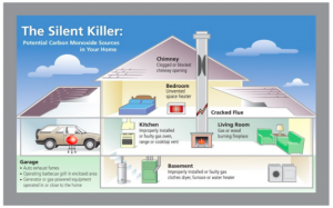 Kidde Carbon Monoxide Detector